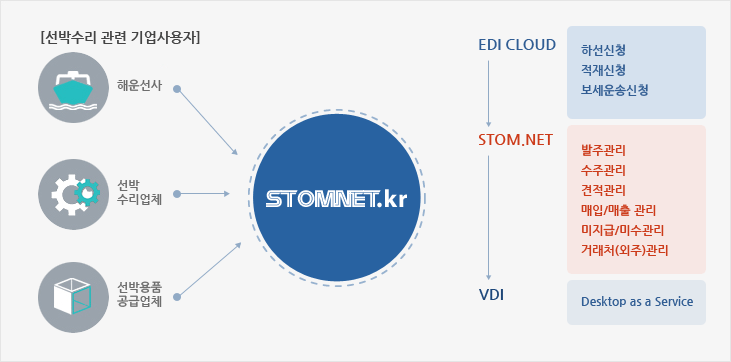 STOMNET Ư¡